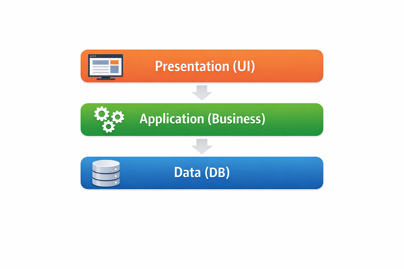 계층형 아키텍처