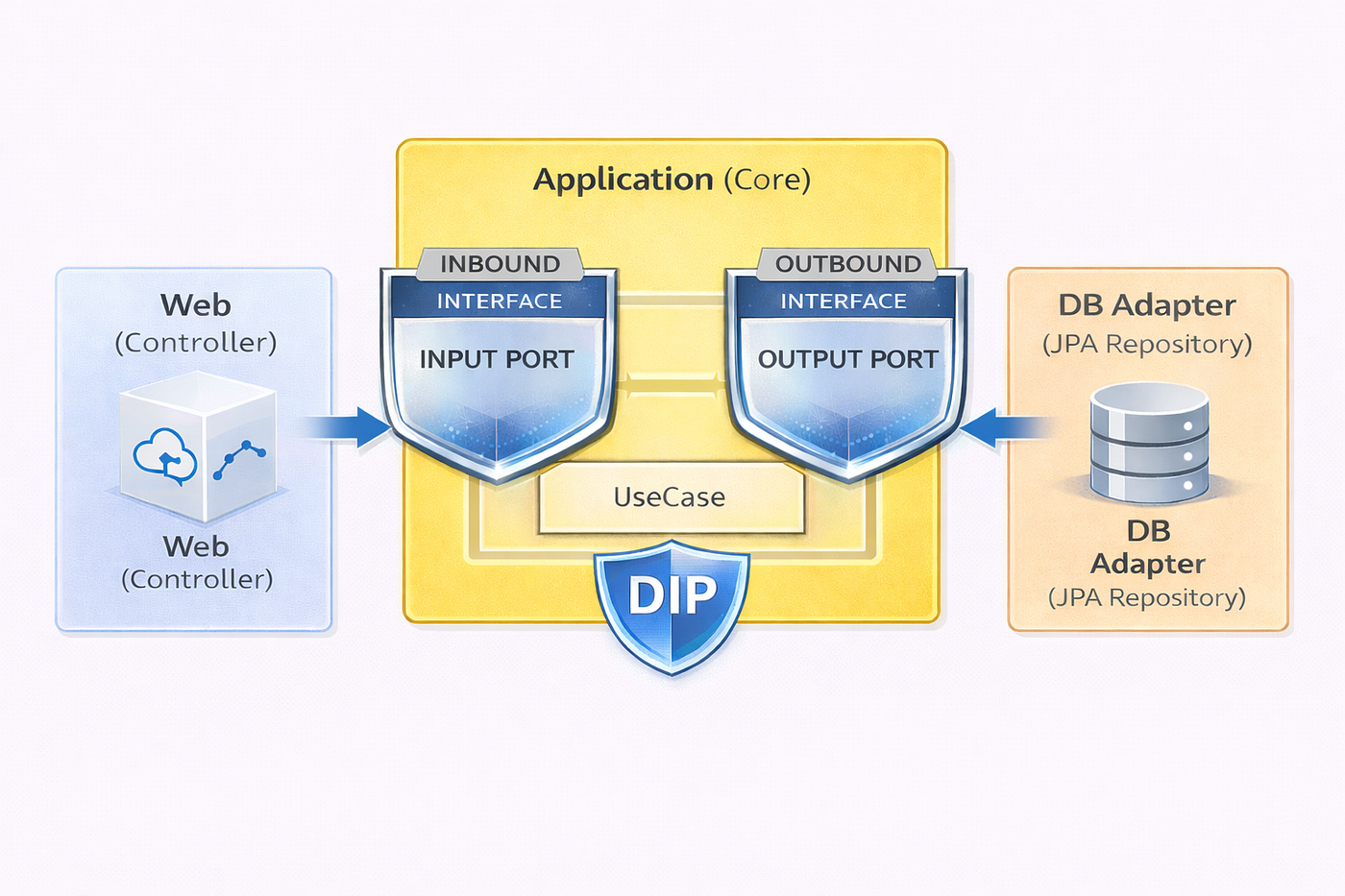 헥사고날 아키텍처 구조