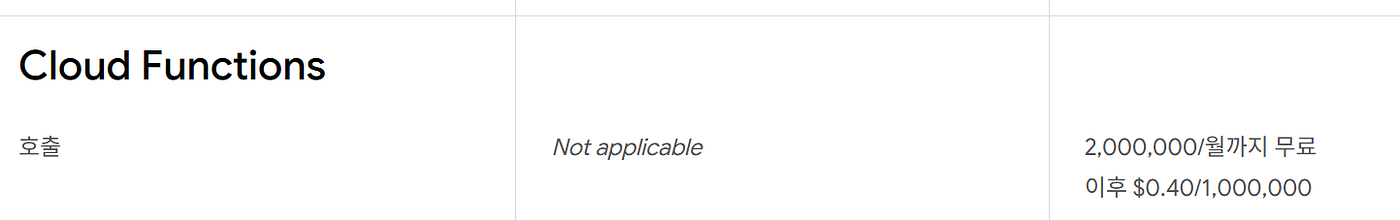 Firebase Functions 금액